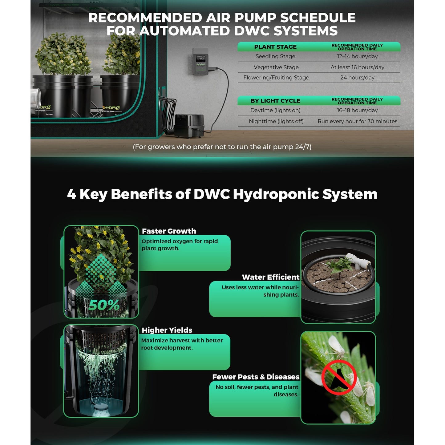 Mars Hydro MH DWC 4PC SET MH-DWC-4PC-SET product image 5