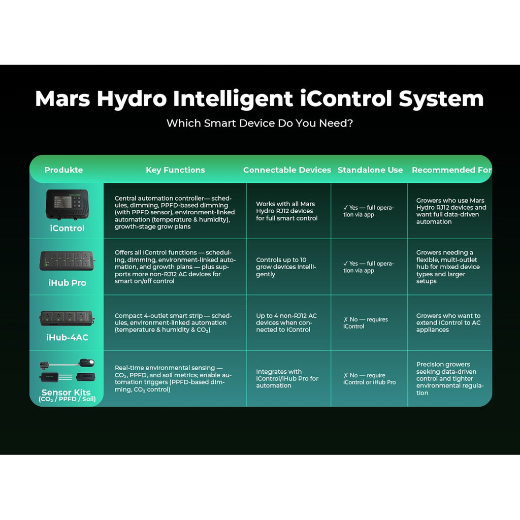 Mars Hydro MH Ihub Pro MH-iHub-Pro product image 14