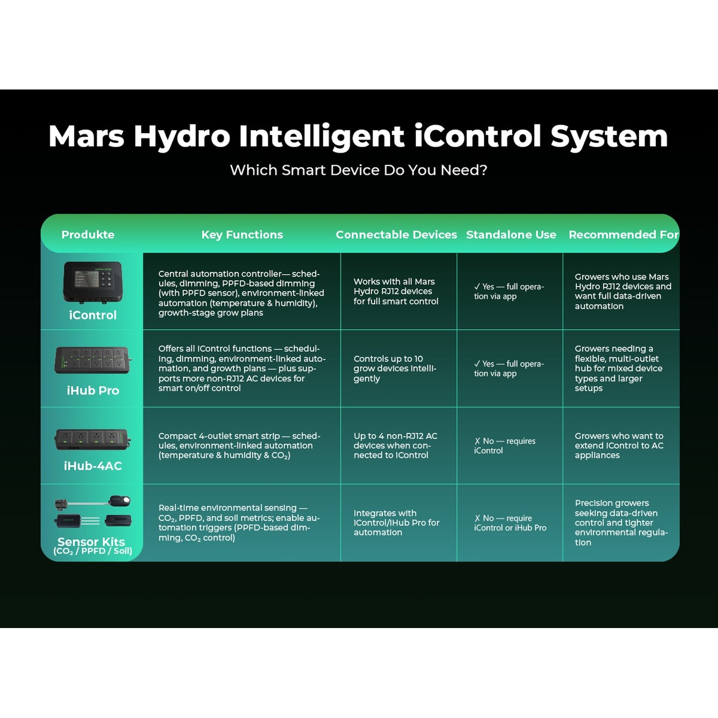 Mars Hydro MH Ihub Pro MH-iHub-Pro product image 14