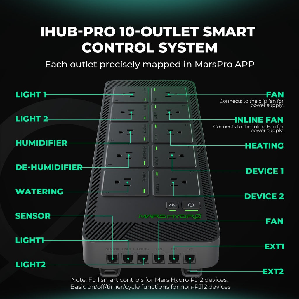 Mars Hydro MH Ihub Pro MH-iHub-Pro product image 16