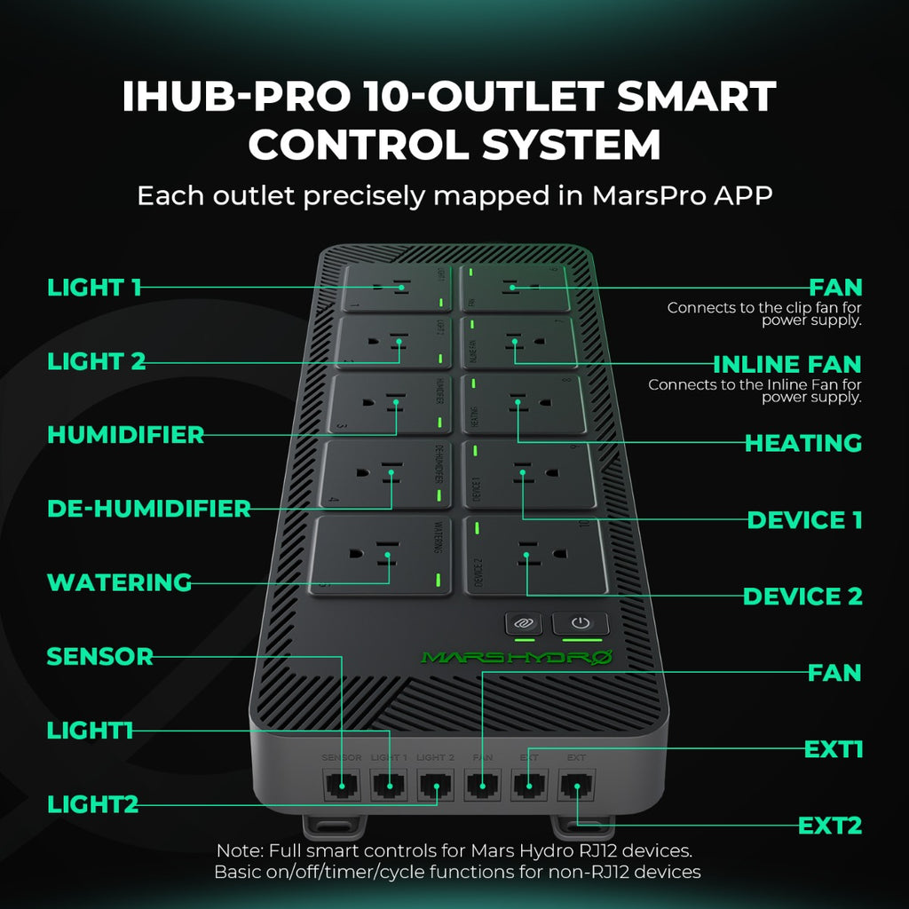 Mars Hydro MH Ihub Pro MH-iHub-Pro product image 4
