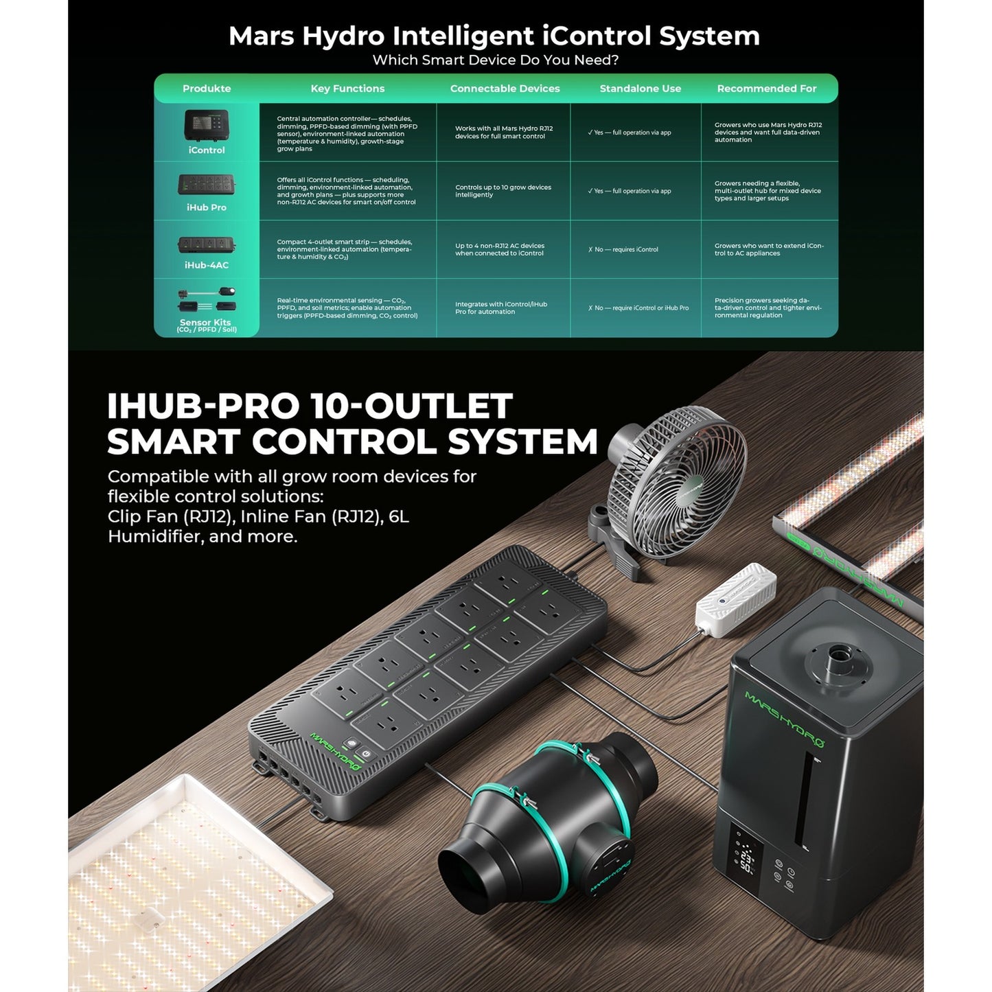 Mars Hydro MH Ihub Pro MH-iHub-Pro product image 8
