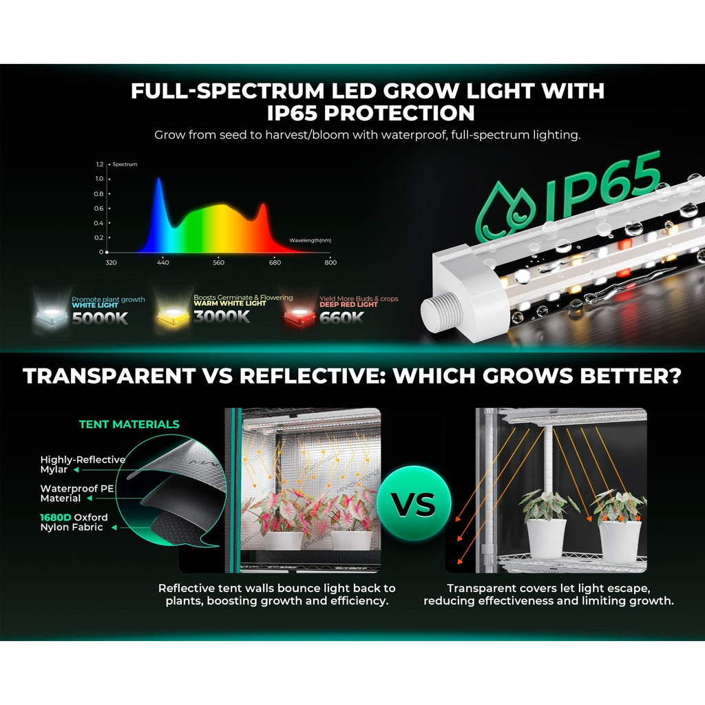 Mars Hydro MH Plantstand S MH-PlantStand-S product image 4