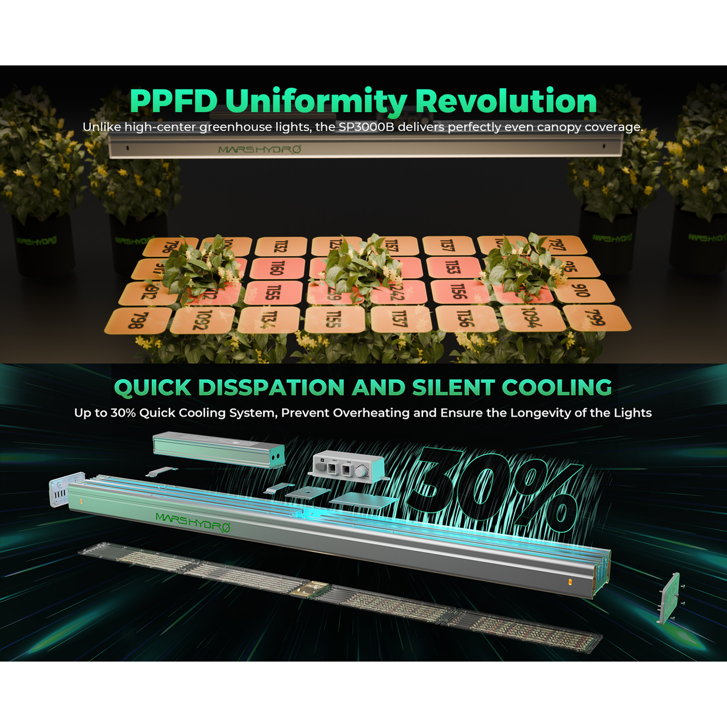 Mars Hydro SP 3000 300W Full Spectrum Grow Room LED Grow Light product image 12