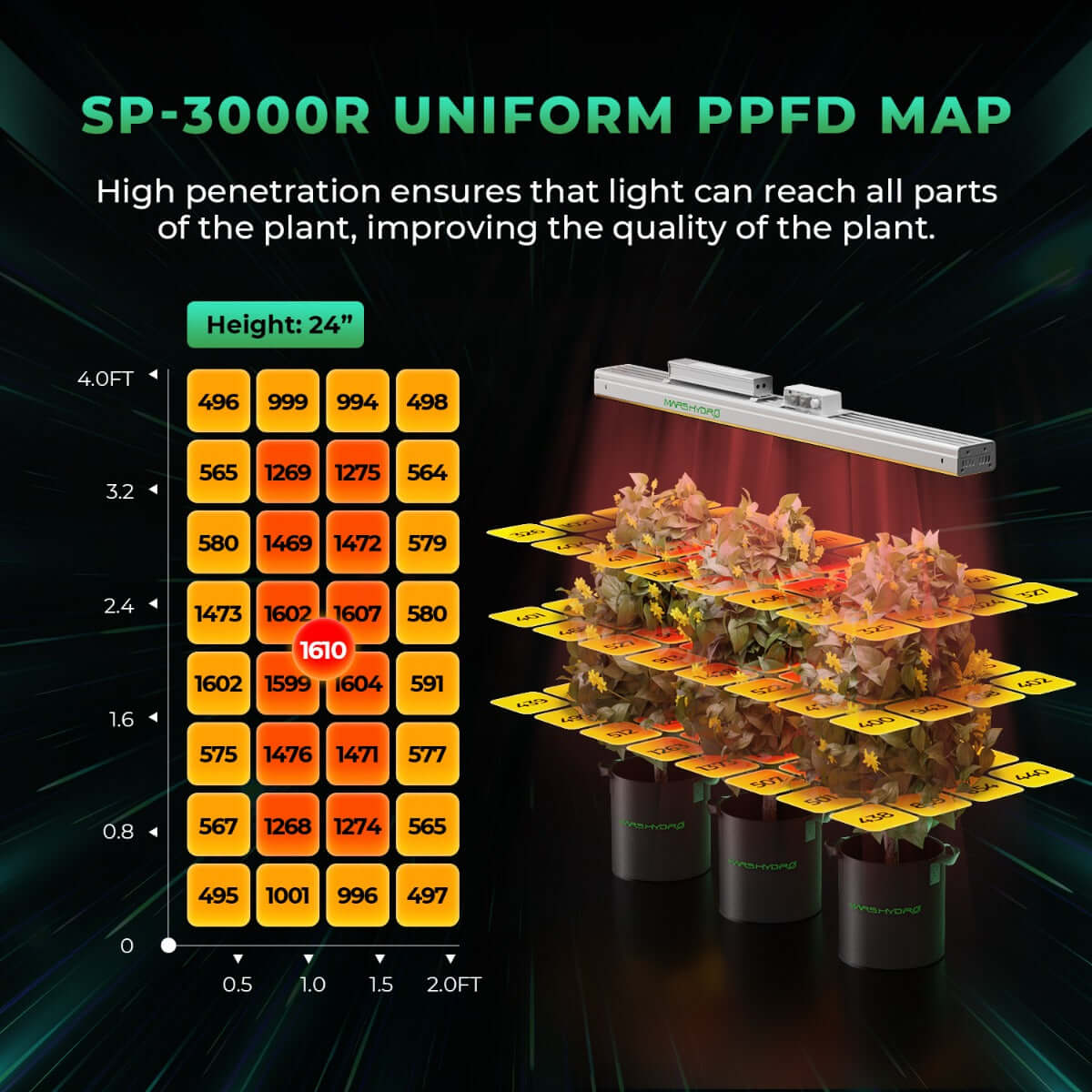 Mars Hydro SP 3000 300W Red Spectrum Grow Room LED Grow Light product image 3