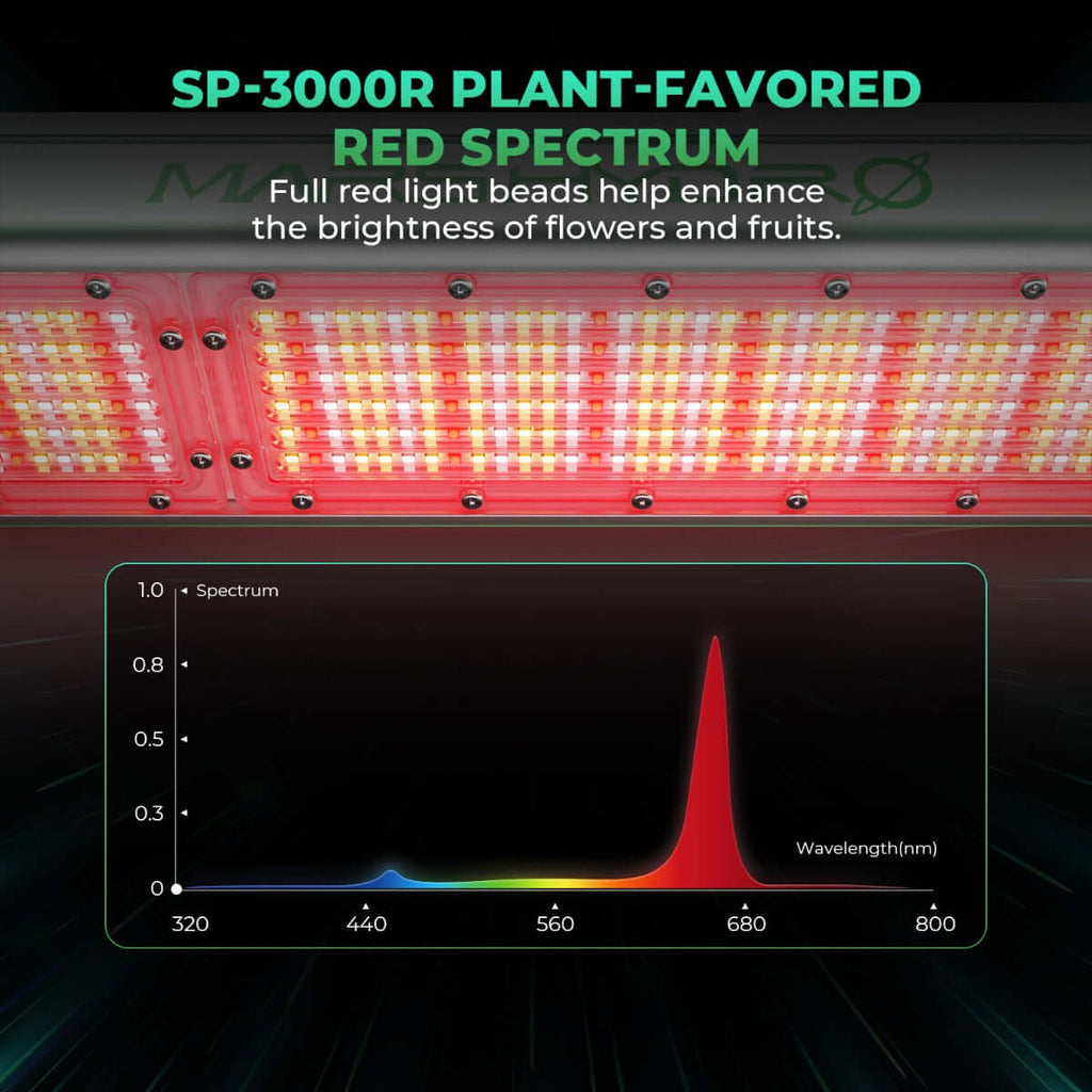 Mars Hydro SP 3000 300W Red Spectrum Grow Room LED Grow Light product image 5