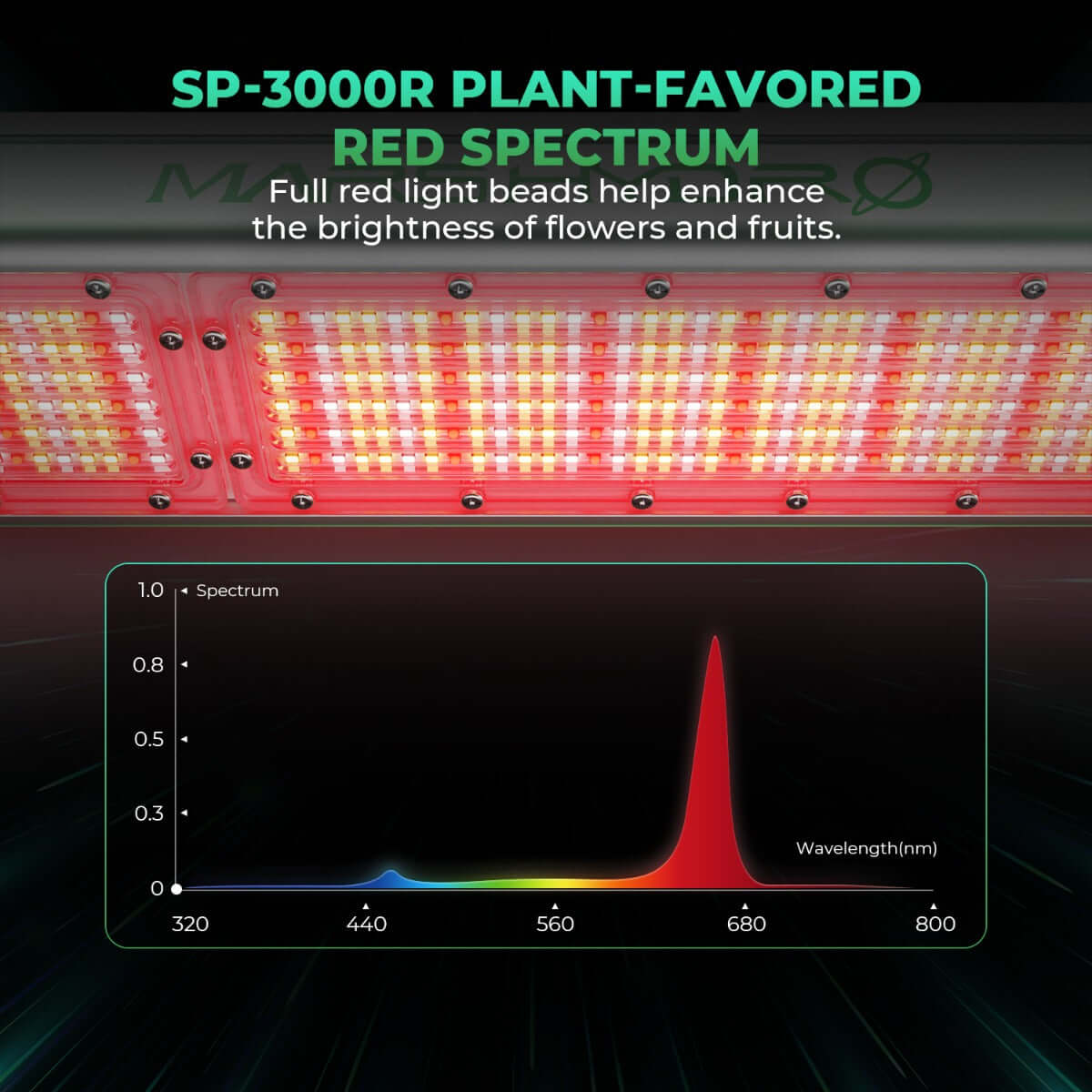 Mars Hydro SP 3000 300W Red Spectrum Grow Room LED Grow Light product image 5