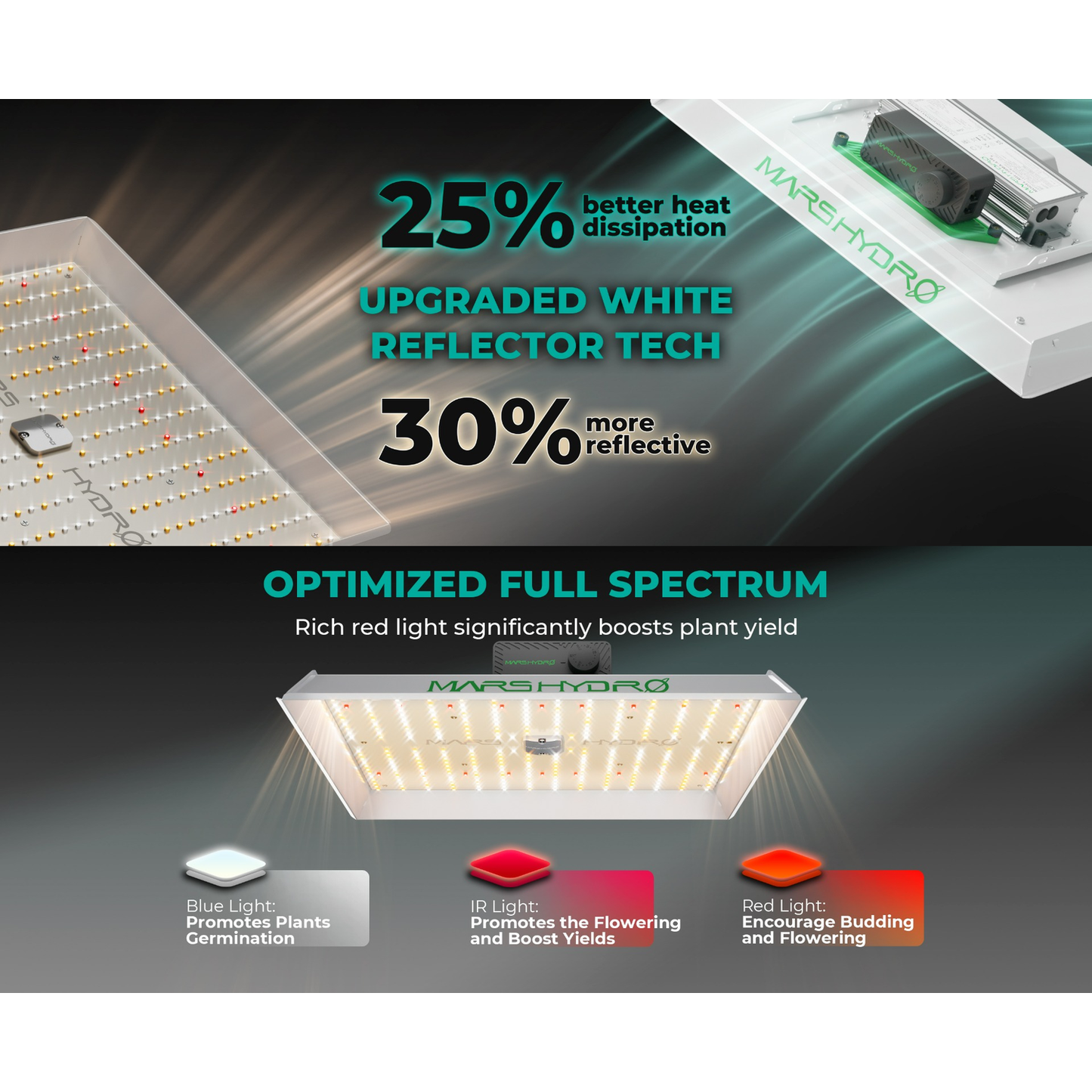 Mars Hydro TS 1000 150W Dimmable Full Spectrum LED Grow Light product image 14