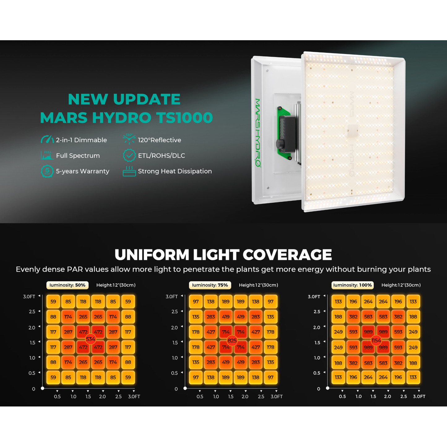 Mars Hydro TS 1000 LED Grow Light + 2.3' x 2.3' Grow Tent + Inline Fan product image 13