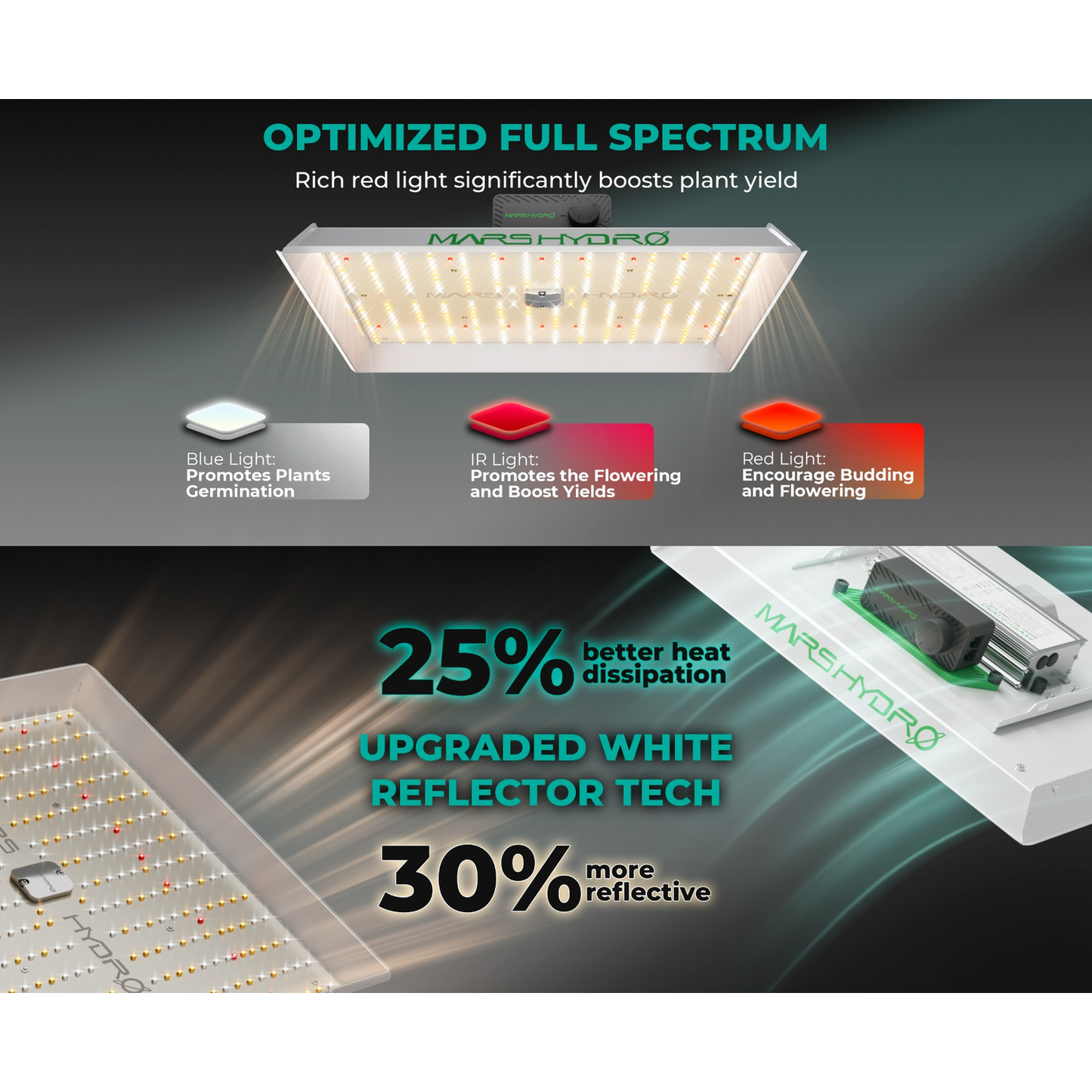 Mars Hydro TS 3000 450W Full Spectrum LED Grow Light product image 13