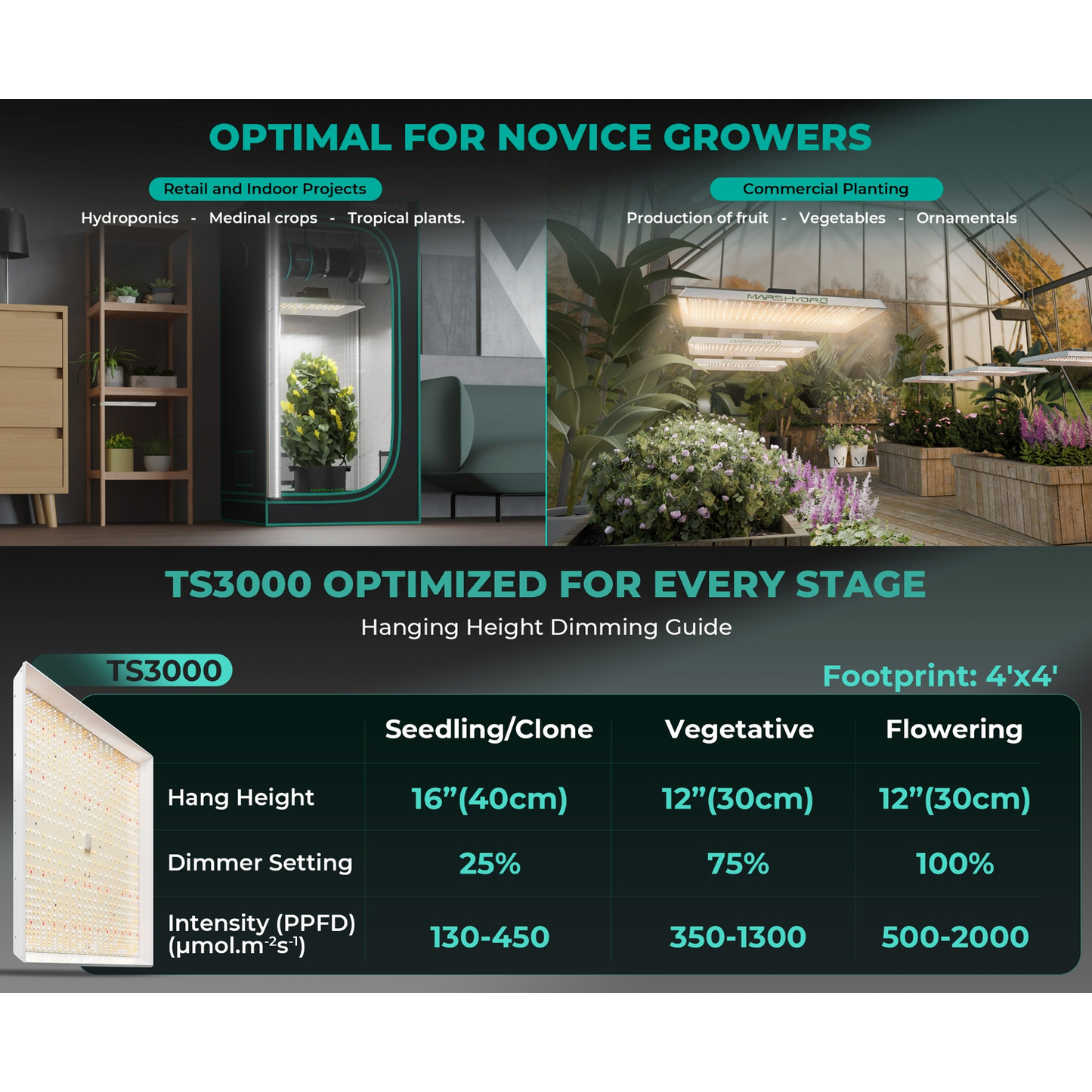 Mars Hydro TS 3000 450W Full Spectrum LED Grow Light product image 15