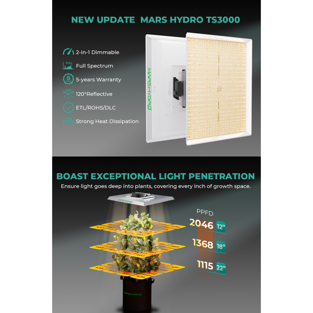 Mars Hydro TS 3000 450W Full Spectrum LED Grow Light product image 18