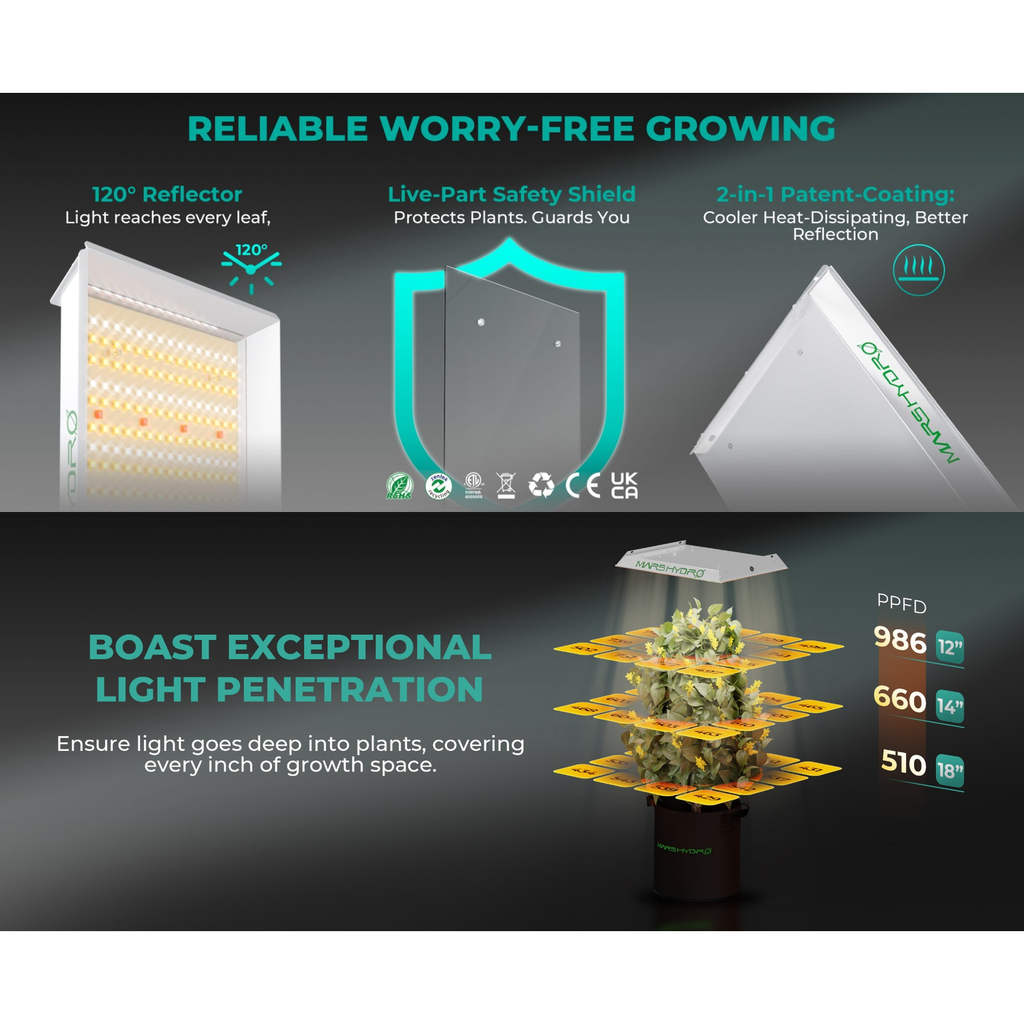 Mars Hydro TS 600 100W Full Spectrum LED Grow Light product image 15