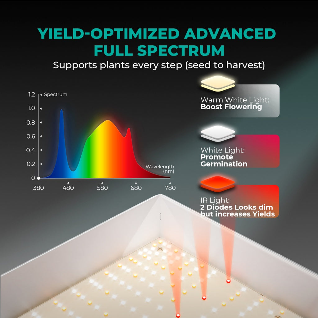 Mars Hydro TS 600 LED Grow Light + 2' x 2' Grow Tent + Inline Fan product image 3