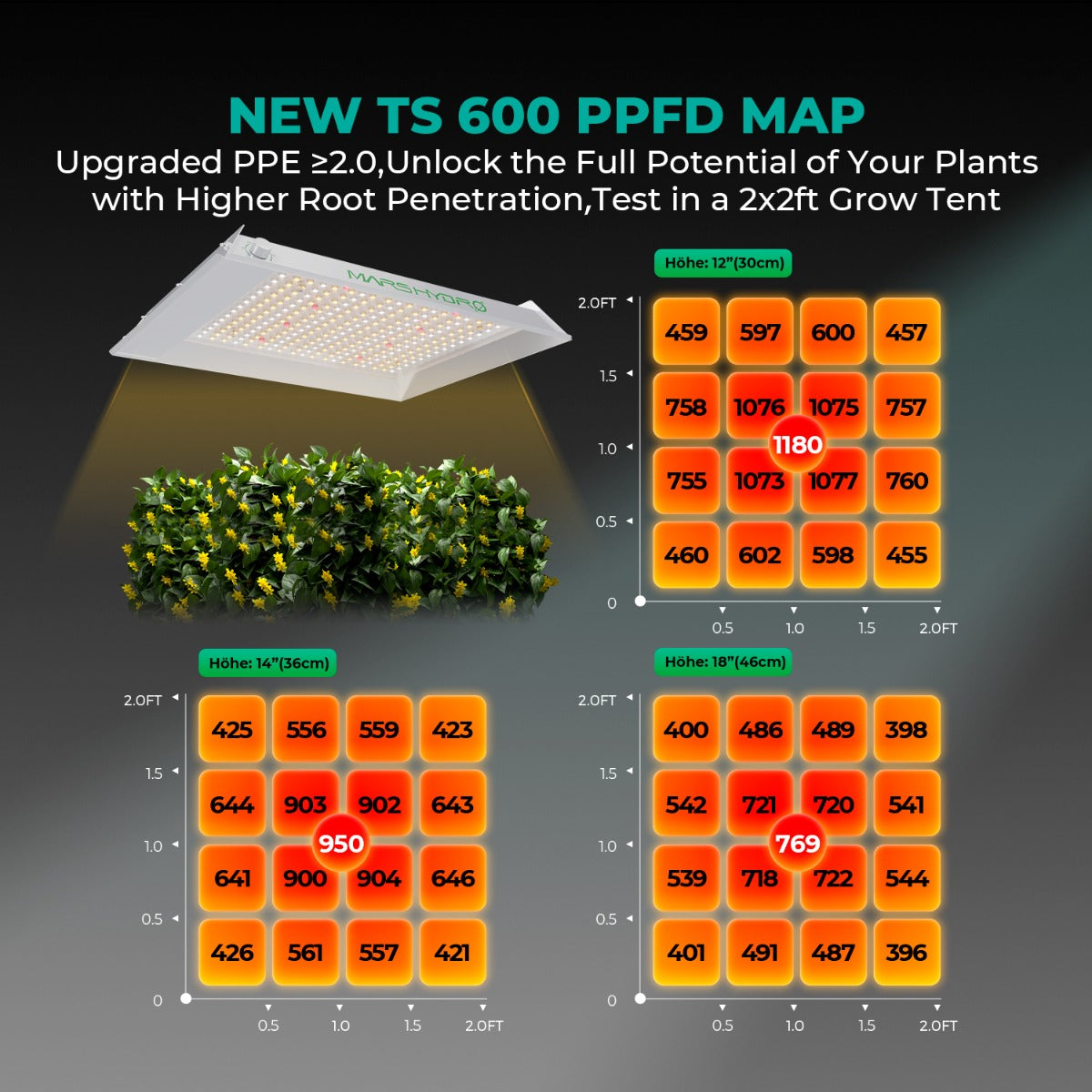 Mars Hydro TS 600 LED Grow Light + 2' x 2' Grow Tent + Inline Fan product image 6