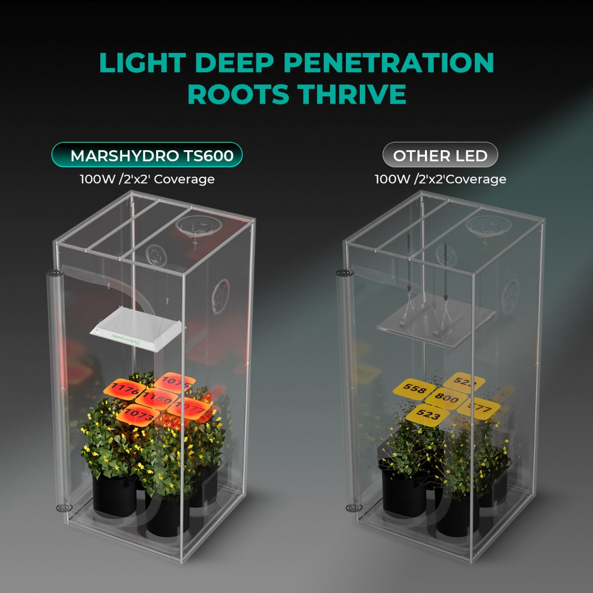 Mars Hydro TS 600 LED Grow Light + 2' x 2' Grow Tent + Inline Fan product image 7