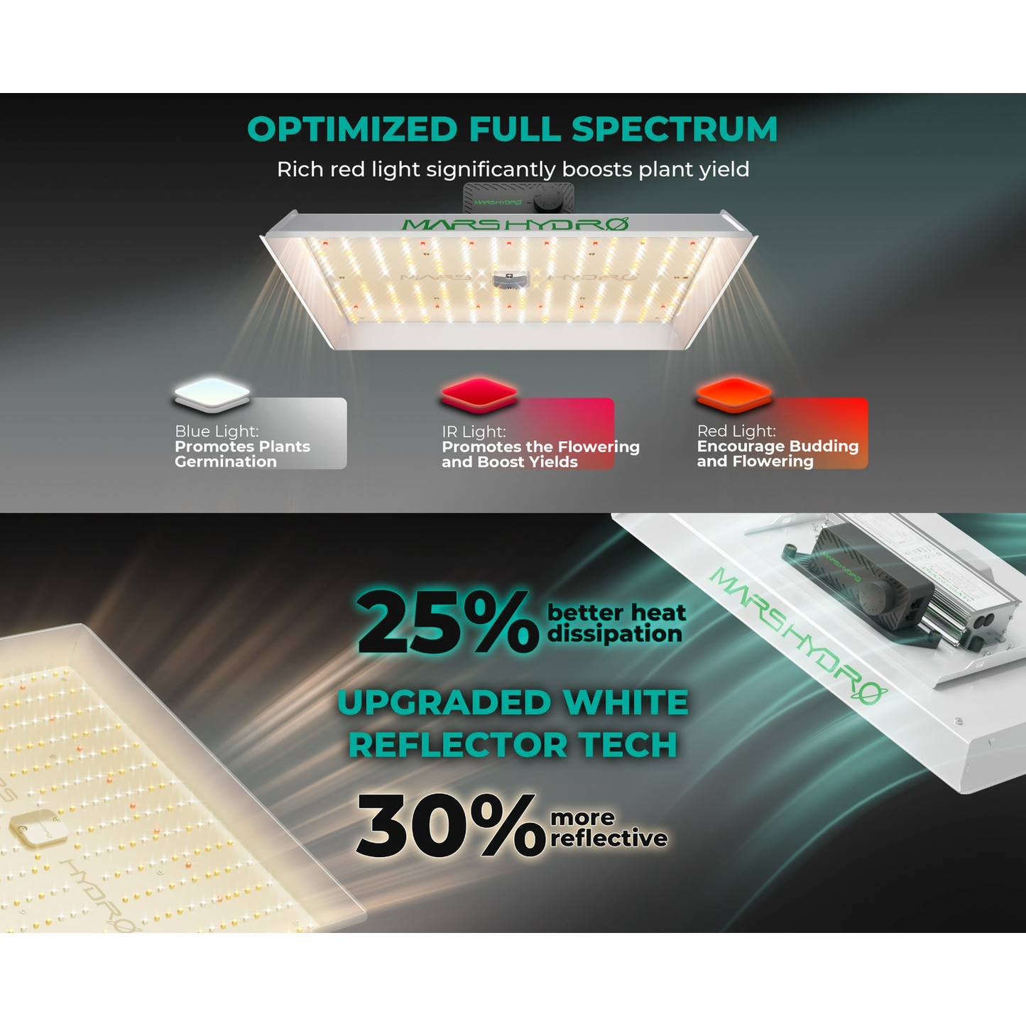 Mars Hydro TSL 2000 300W Dimmable Full Spectrum LED Grow Light product image 14