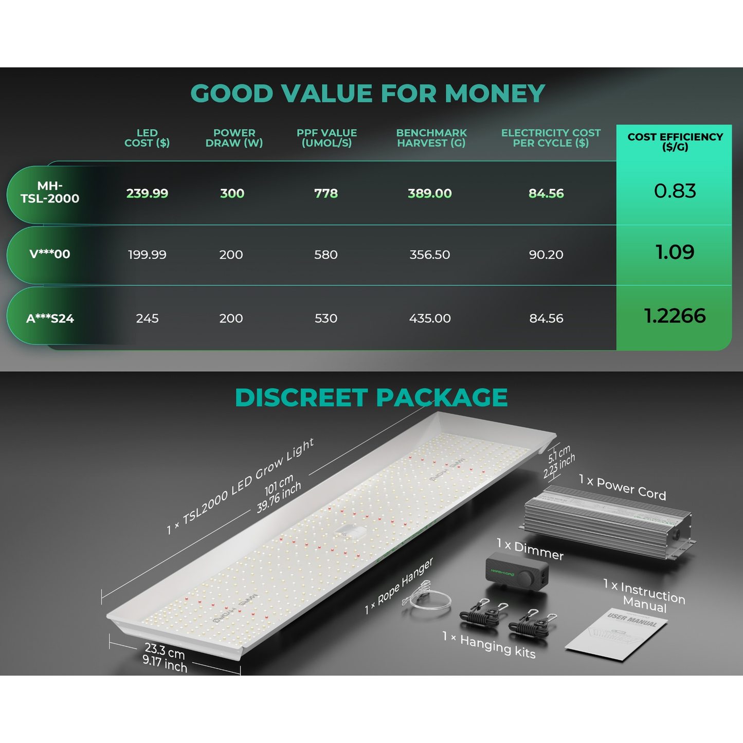 Mars Hydro TSL 2000 300W Dimmable Full Spectrum LED Grow Light product image 17