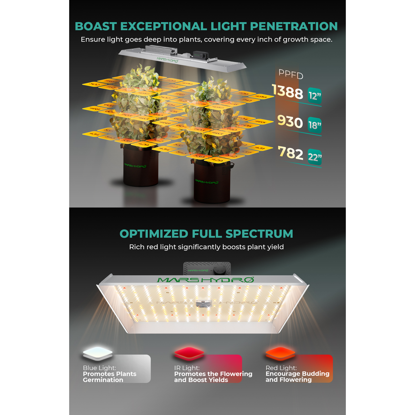 Mars Hydro TSL 2000 300W Dimmable Full Spectrum LED Grow Light product image 19