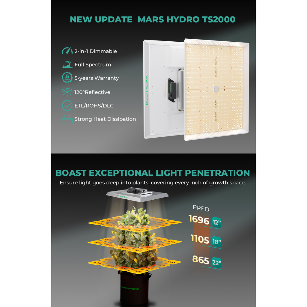 Mars Hydro TSW 2000 300W Dimmable Full Spectrum LED Grow Light product image 18