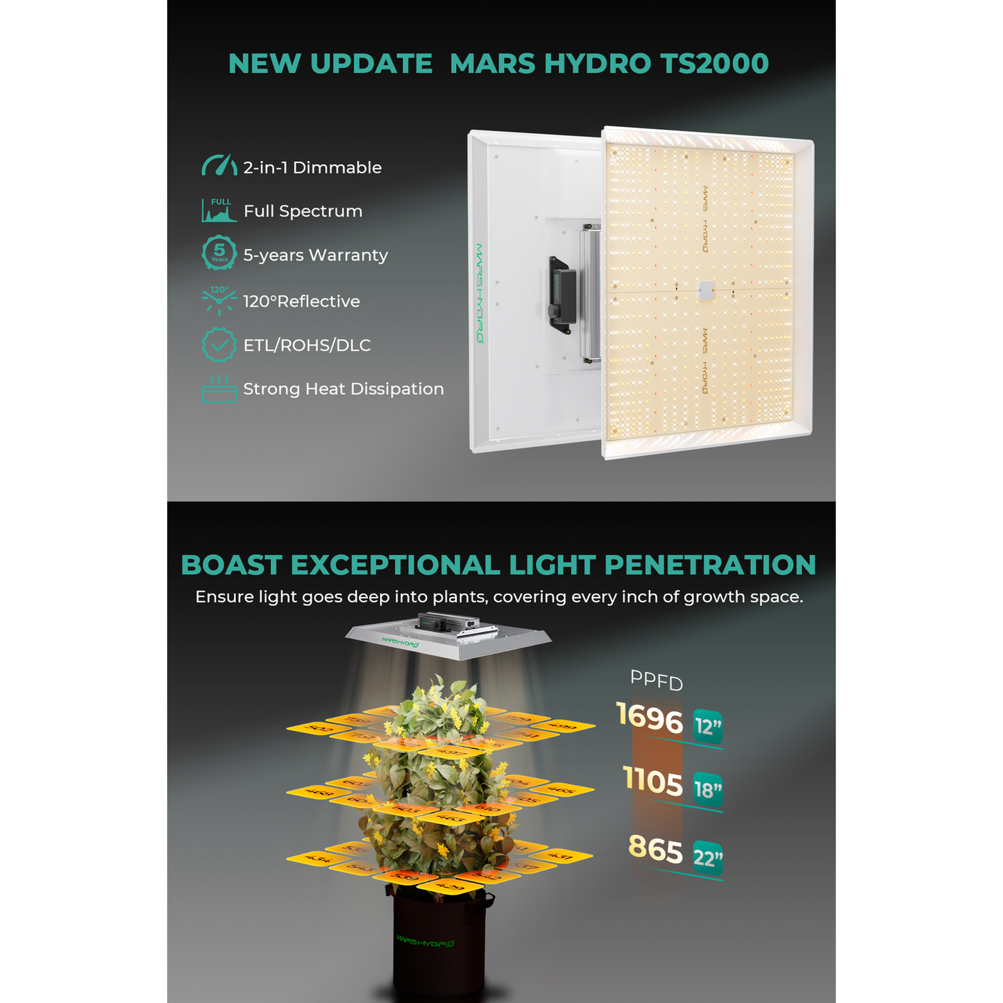 Mars Hydro TSW 2000 300W Dimmable Full Spectrum LED Grow Light product image 18