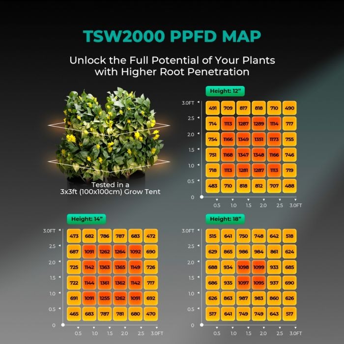 Mars Hydro TSW2000 300W Smart 3.3x3.3 Grow Tent Kit with iControl product image 3