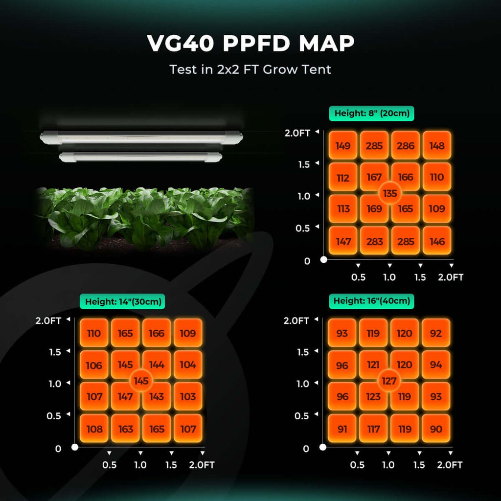 Mars Hydro VG40 40W Seedling Red LED Grow Light product image 3