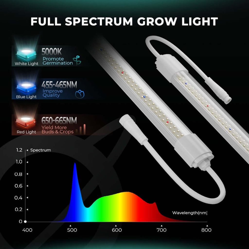 Mars Hydro VG40 40W Seedling Red LED Grow Light product image 4