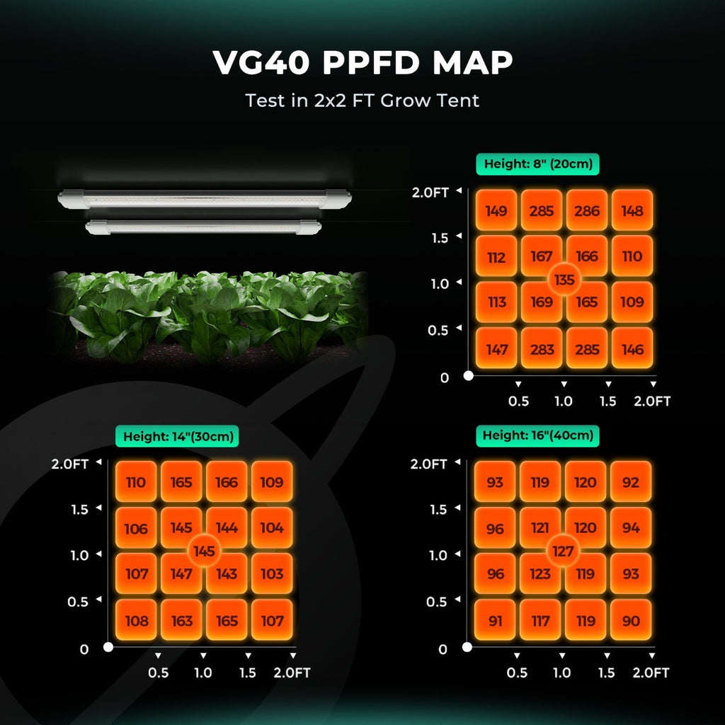 Mars Hydro VG40 40W Seedling Red LED Grow Light product image 7