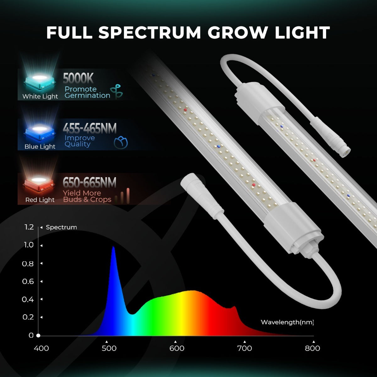 Mars Hydro VG40 40W Seedling Red LED Grow Light product image 8