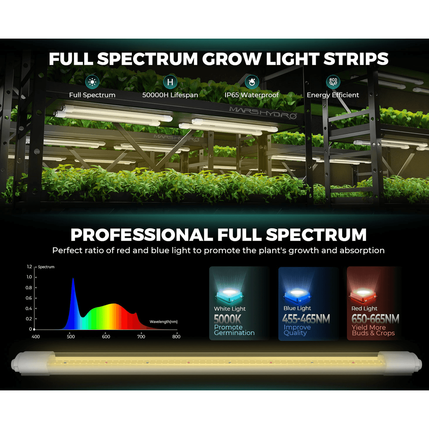 Mars Hydro VG40 40W Seedling Red LED Grow Light product image 9