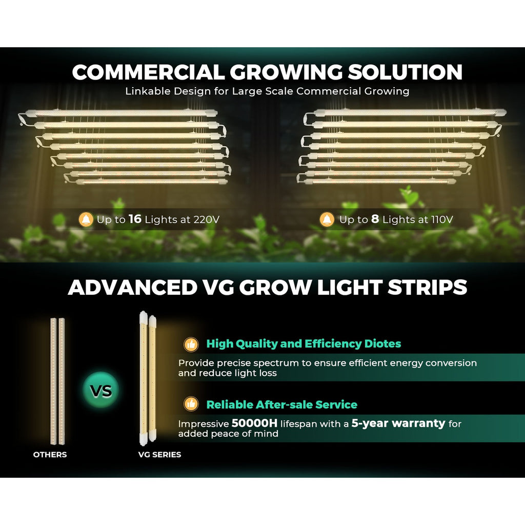 Mars Hydro VG80 80W Seedling LED Grow Light product image 3