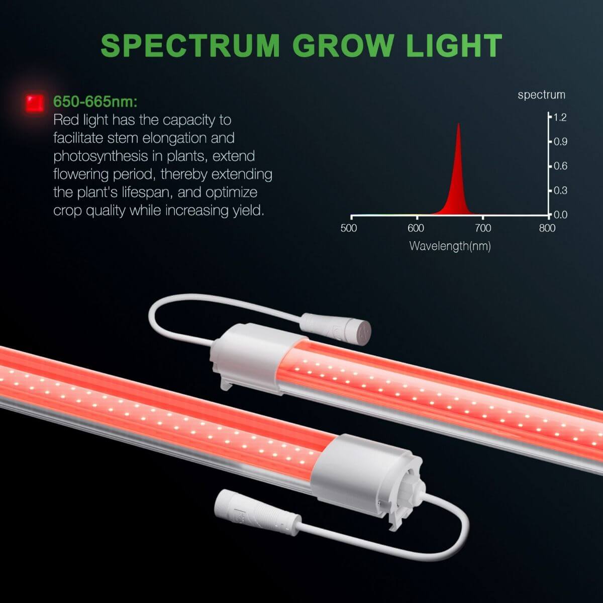 Illustration of Mars Hydro VG80 80W LED grow light showing 650-665nm red spectrum for optimal plant growth.
