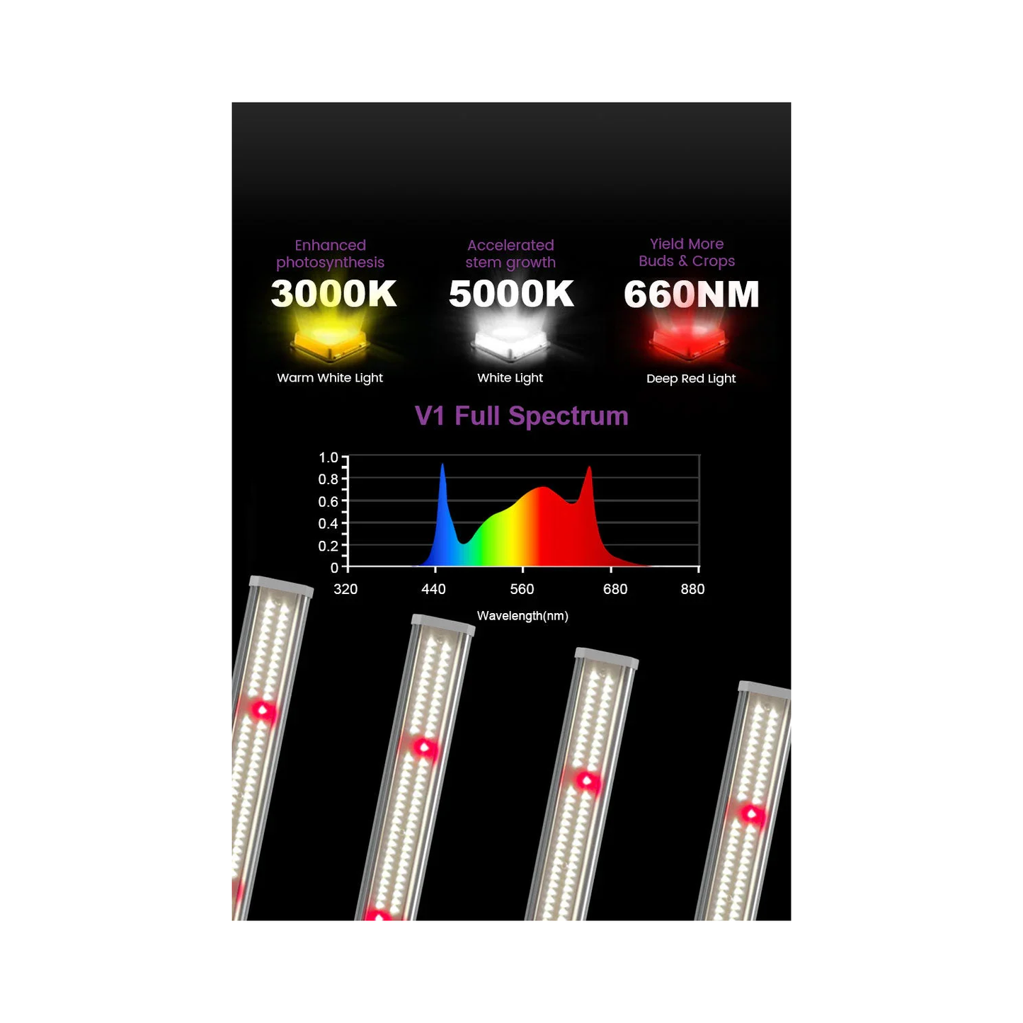 Medic Grow EZ-8 1000W Full Sprectrum LED Grow Light product image 22