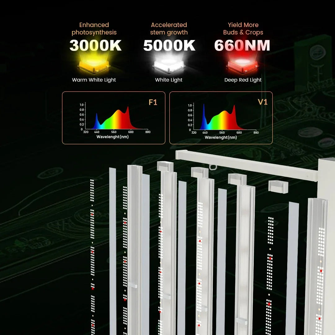 Medic Grow EZ-8 1000W Full Sprectrum LED Grow Light product image 24