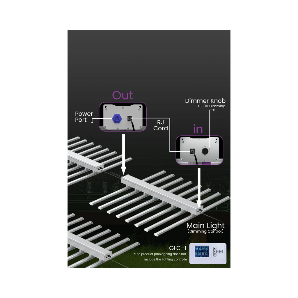 Medic Grow EZ-8 1000W Full Sprectrum LED Grow Light product image 28