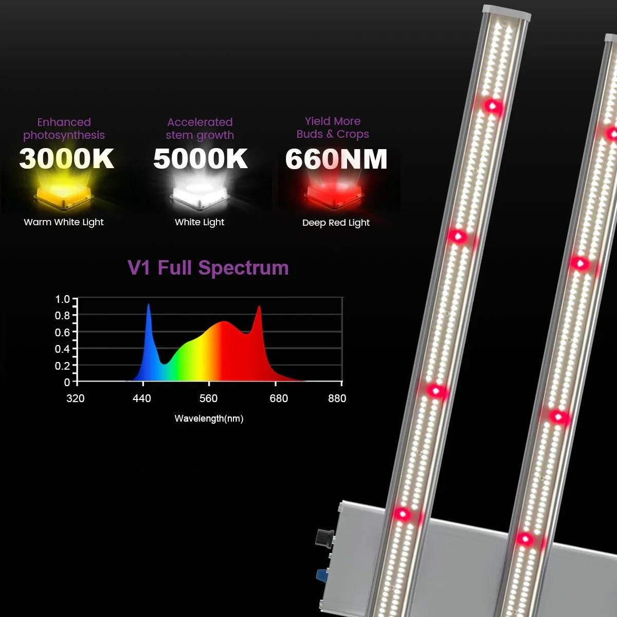 Medic Grow EZ-8 1000W Full Sprectrum LED Grow Light product image 34