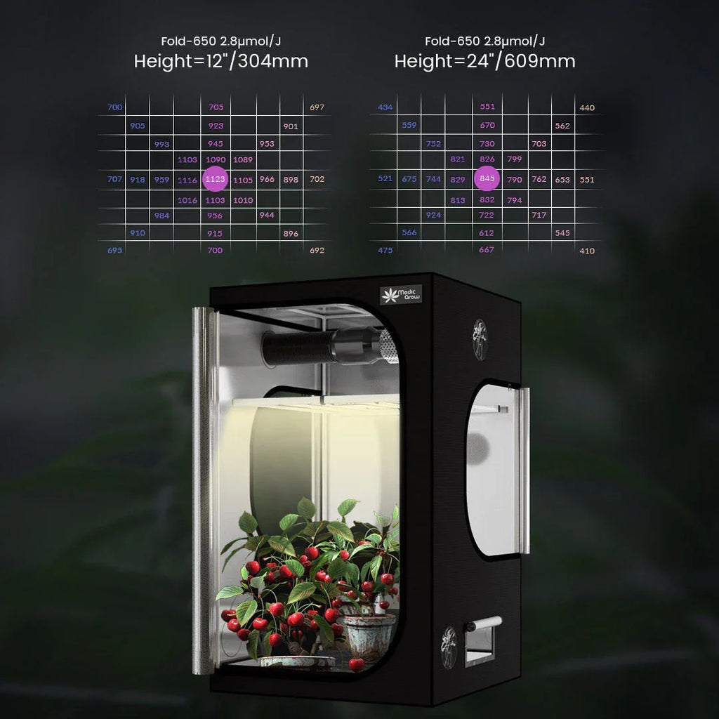 Medic Grow Fold 650 Grow Lights product image 20