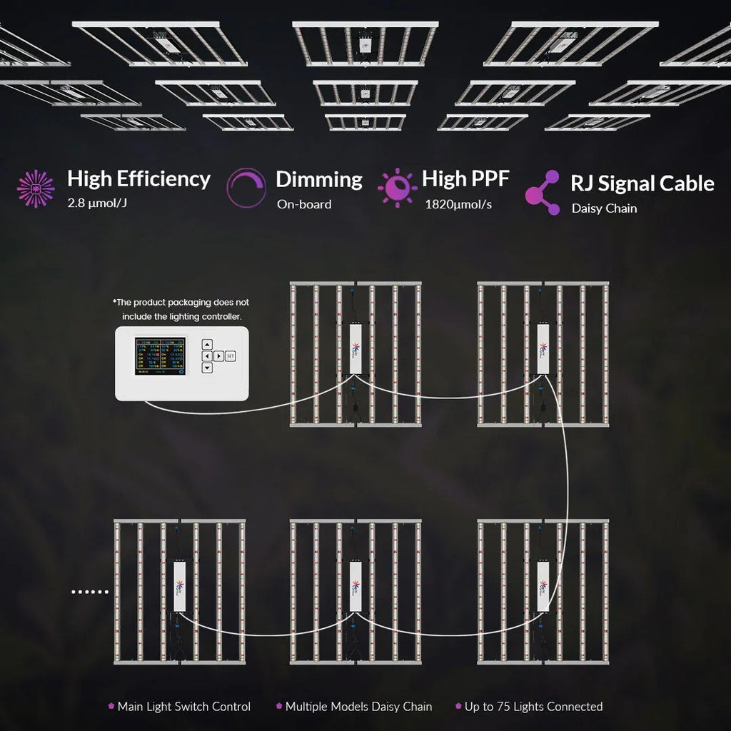 Medic Grow Fold 650 Grow Lights product image 21