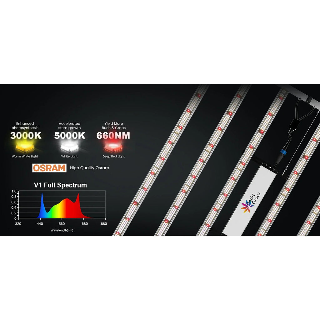 Medic Grow Fold 650 Grow Lights product image 23