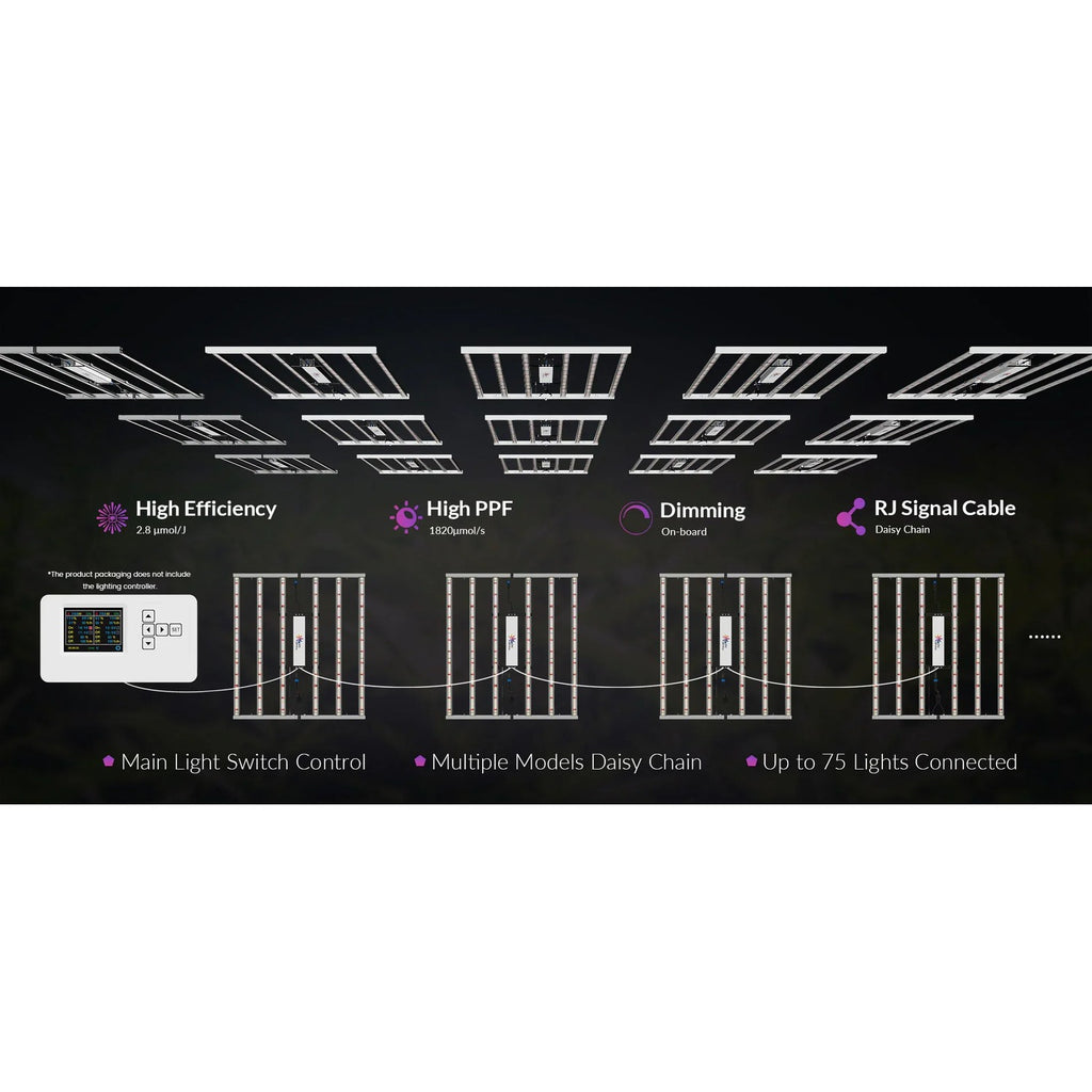 Medic Grow Fold 650 Grow Lights product image 25