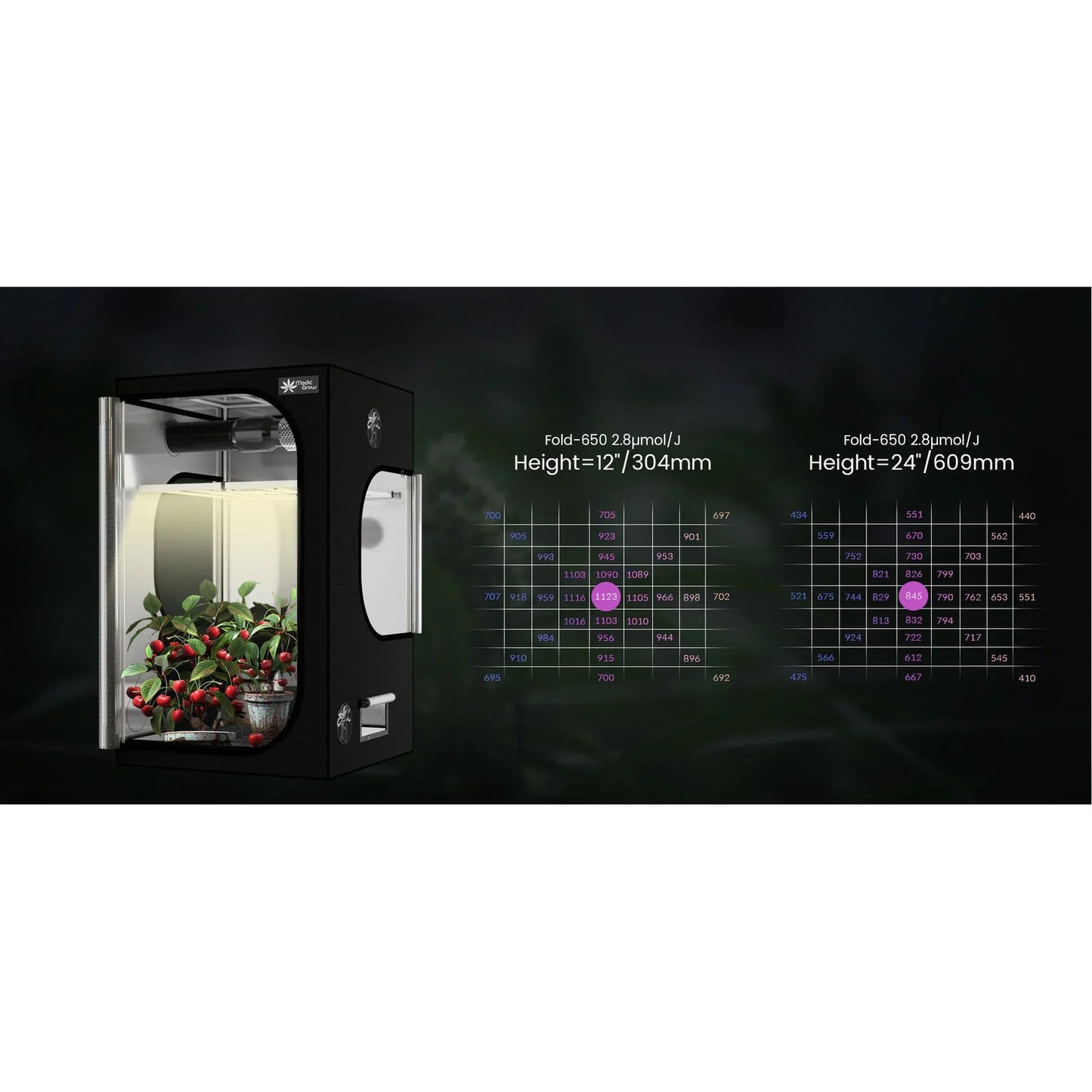 Medic Grow Fold 650 Grow Lights product image 26