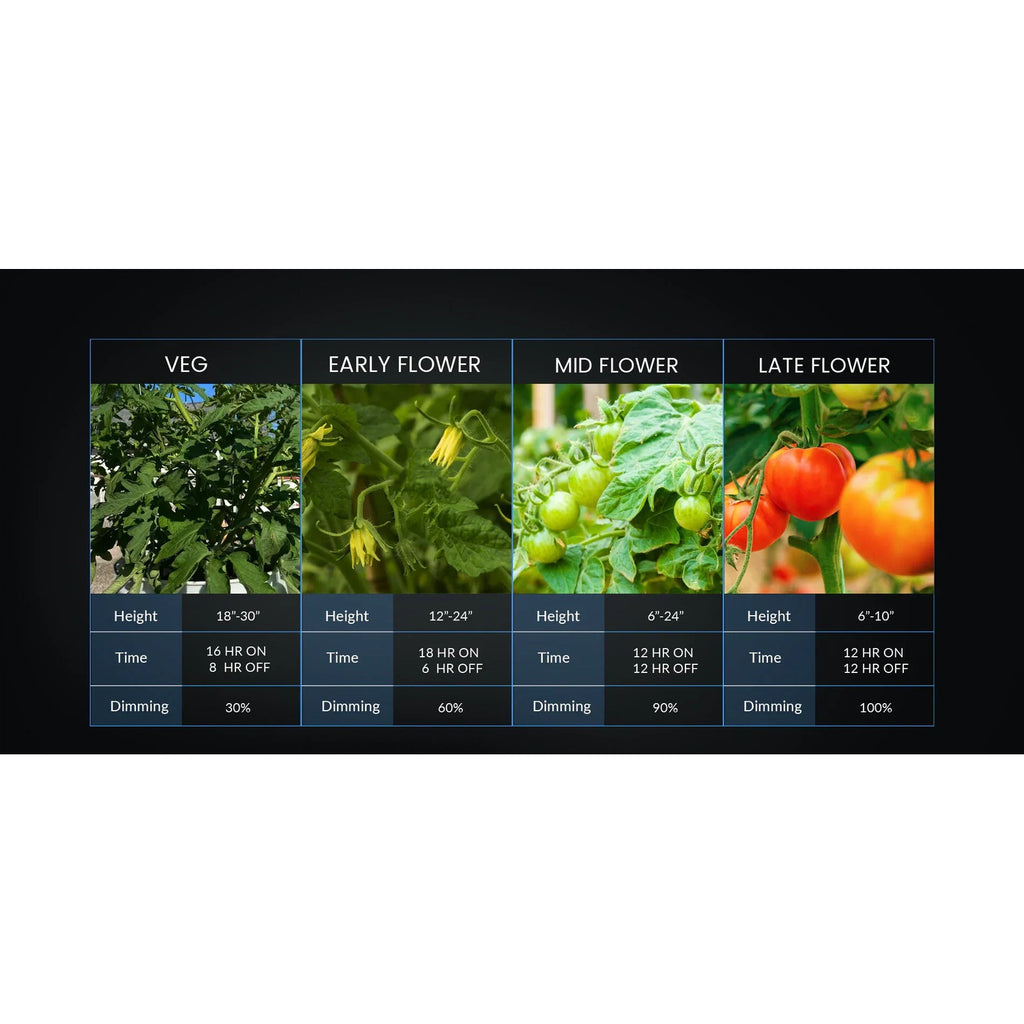 Medic Grow Fold 650 Grow Lights product image 27