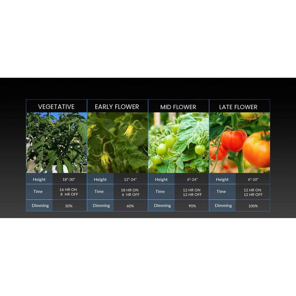 Medic Grow Fold 800 Grow Lights product image 10