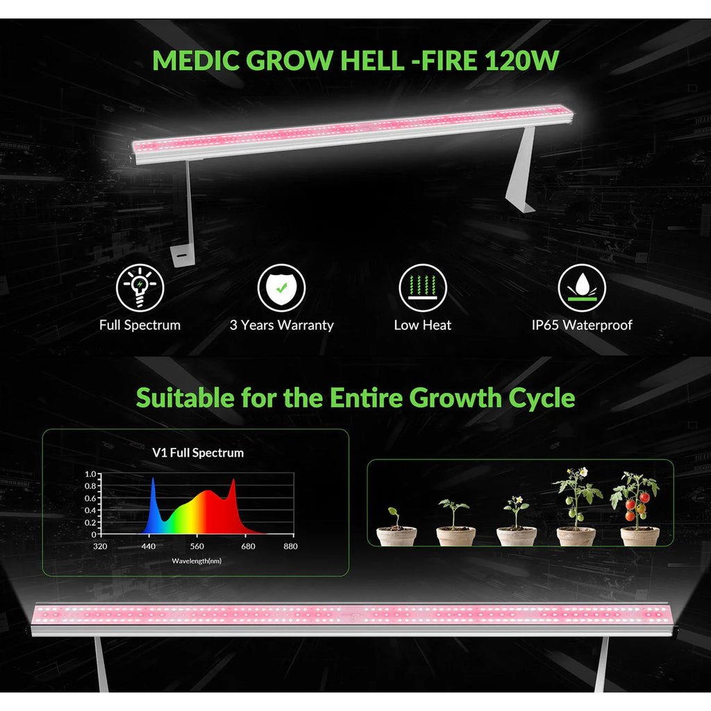 Medic Grow Hell Fire 120W Grow Lights product image 17