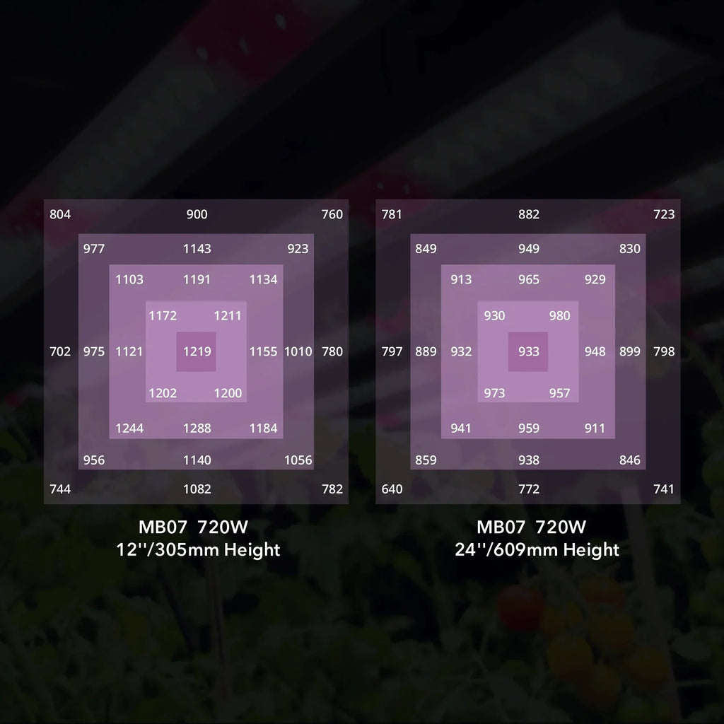 Medic Grow MEDIC BOX 07 Grow Lights product image 13