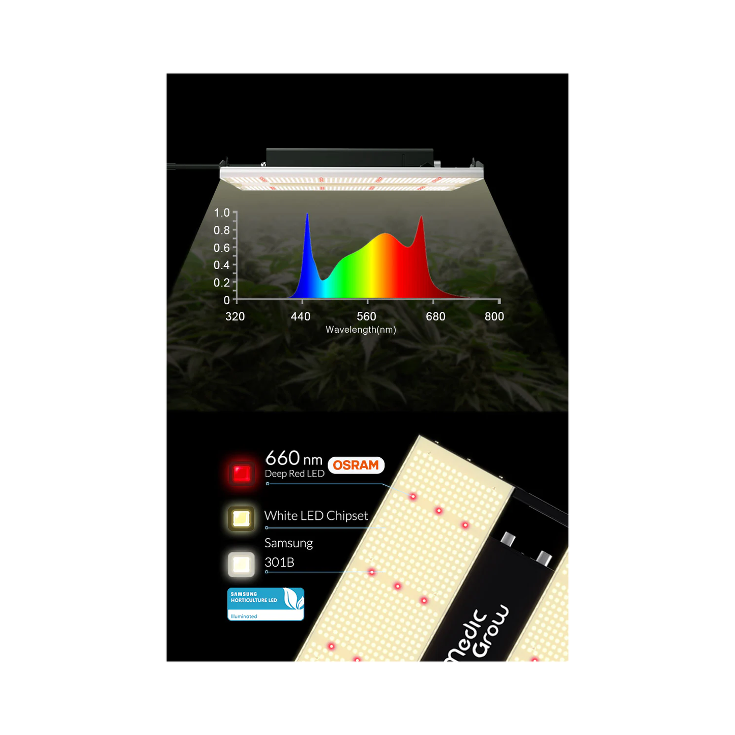 Medic Grow Mini Sun-2 320W Full Cycle LED Grow Light product image 11