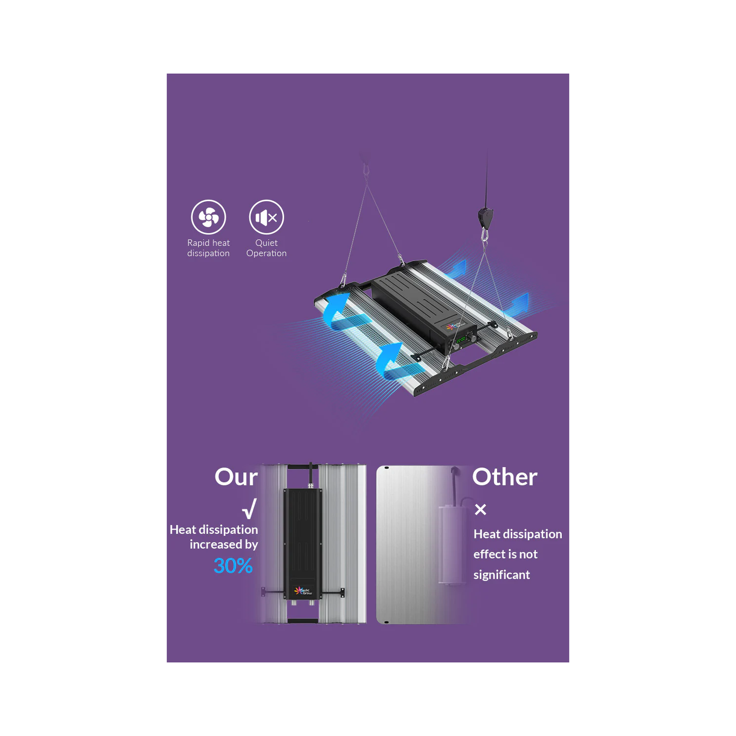 Medic Grow Mini Sun-2 320W Full Cycle LED Grow Light product image 13