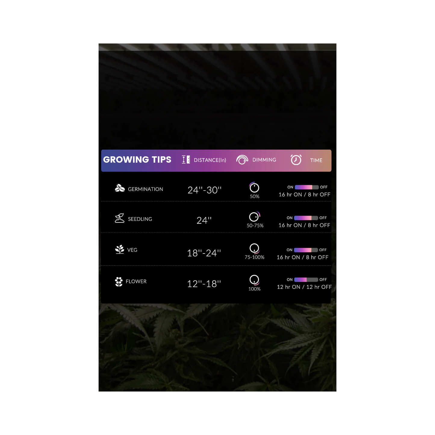 Medic Grow Mini Sun-2 320W Full Cycle LED Grow Light product image 19