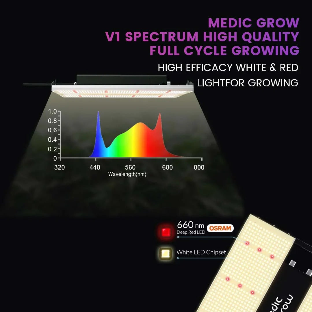 Medic Grow Mini Sun-2 320W Full Cycle LED Grow Light product image 20